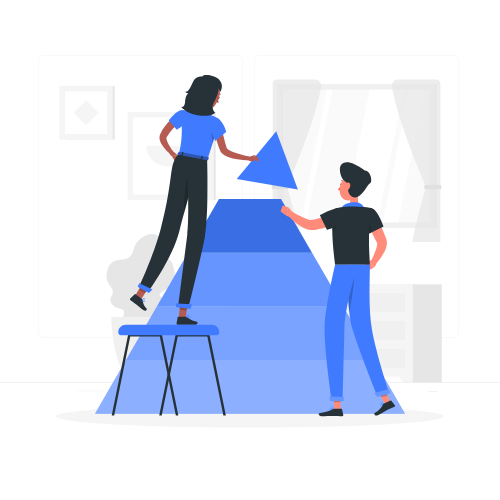 Our Values in Software Develoment